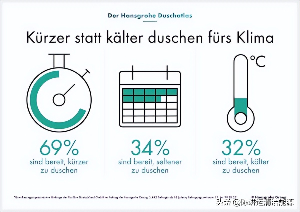 德国人洗澡的规定,德国人泡澡堂