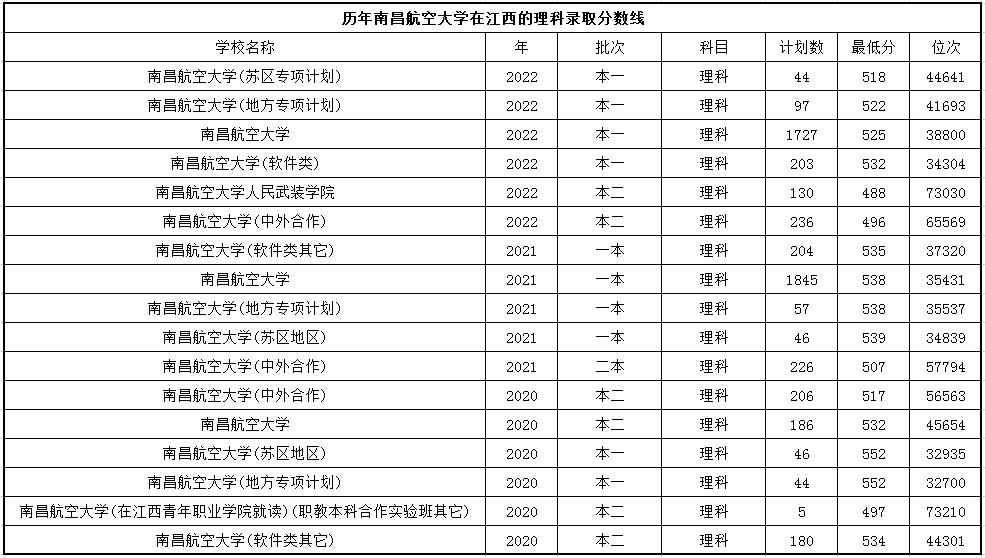 南昌航空大学现在能不能进去,南昌航空大学怎么还不发录取信息