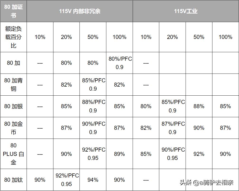 功率密度与能量密度,功率谱密度与平均功率的关系