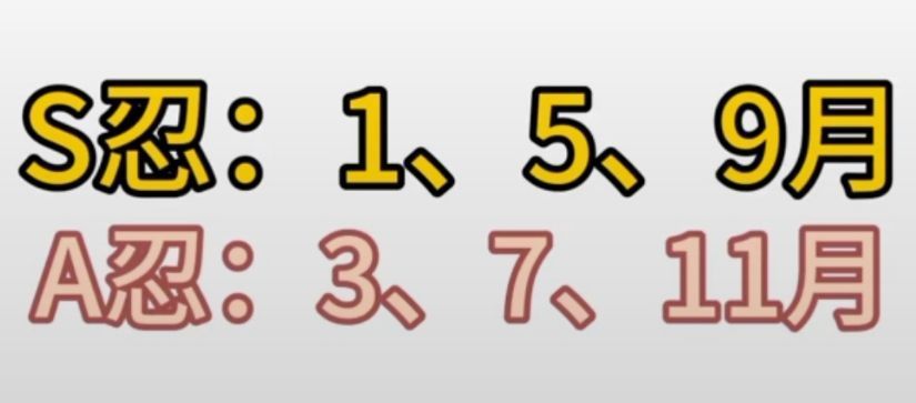 火影忍者手游新手必须知道的事,火影手游萌新入坑