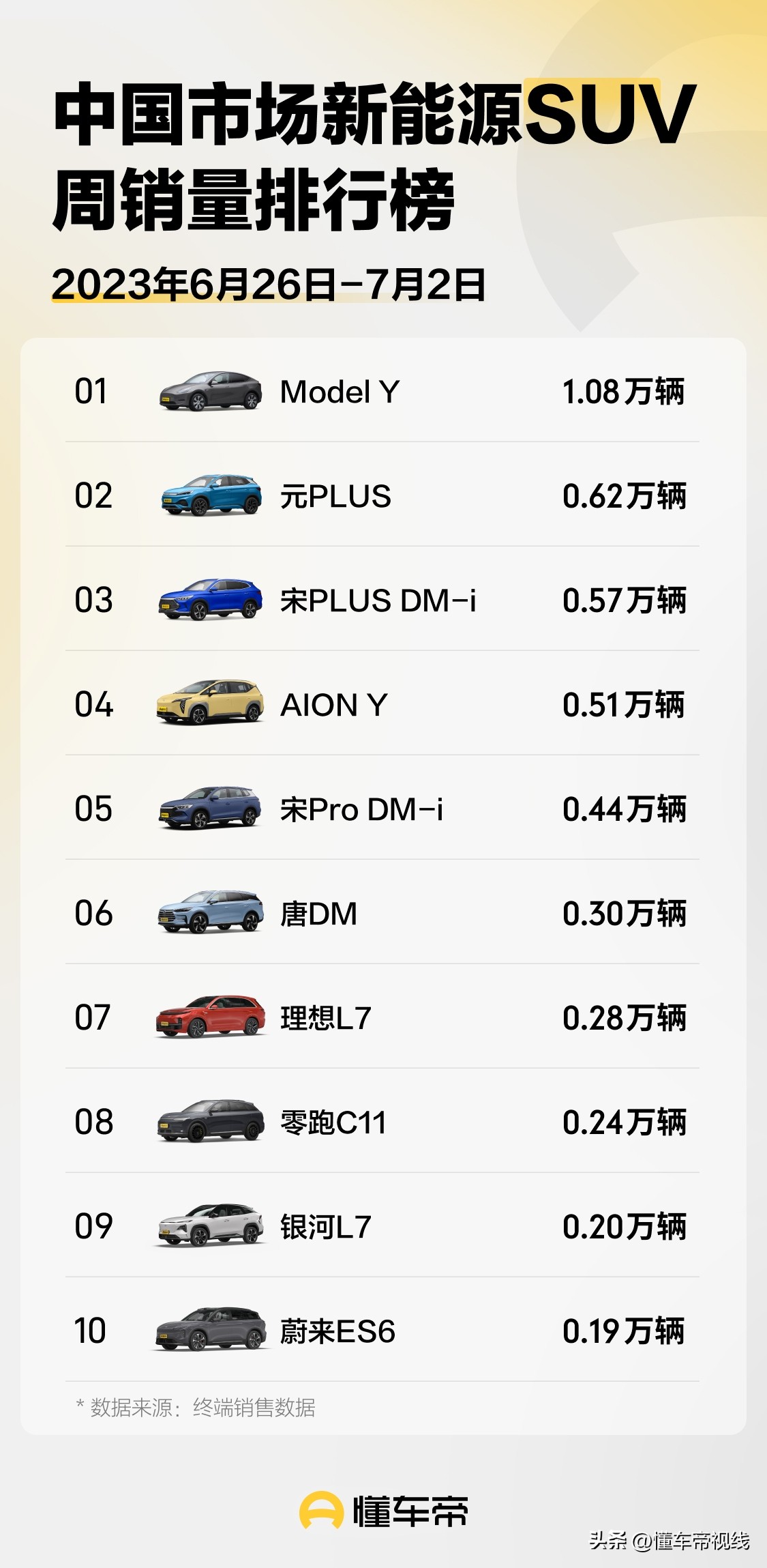 11月新能源汽车销量比亚迪排名,新能源汽车比亚迪9月销量排行榜