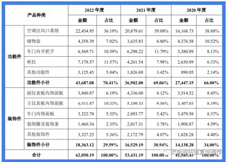 301529福赛科技股吧,中签新股301167的投资价值