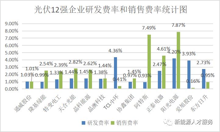 隆基中环通威光伏市场份额,隆基股份通威股份分析