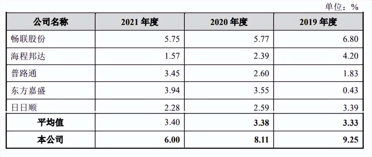 迈创股份借小米入股套现，毛利率两倍于同行，依赖于联想小米