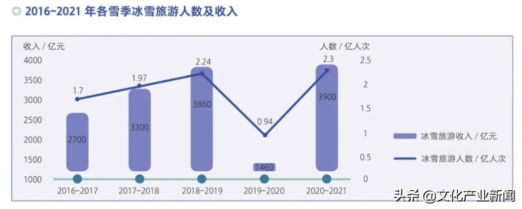 鍚勪釜濂ヨ繍浼氱殑鎶曡祫,鍖椾含濂ヨ繍浼氭姇璧勫洖鎶ョ巼
