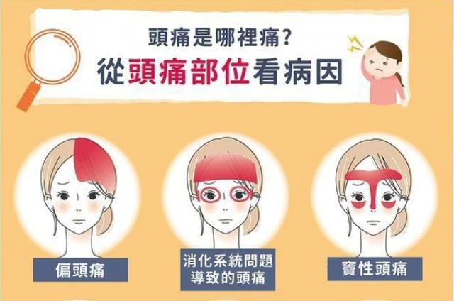 头痛吃了药就好了是什么原因,头痛吃了药就不会复发么