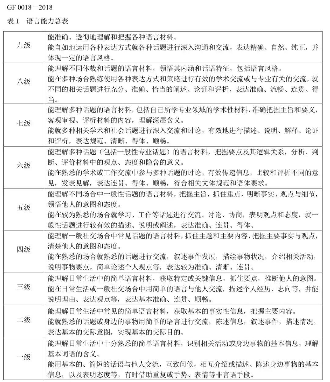 cet考试和雅思分数对接,cet和雅思哪个含金量高