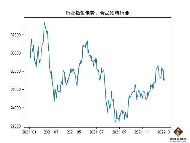 蒙格斯最新评议,蒙格斯医药股