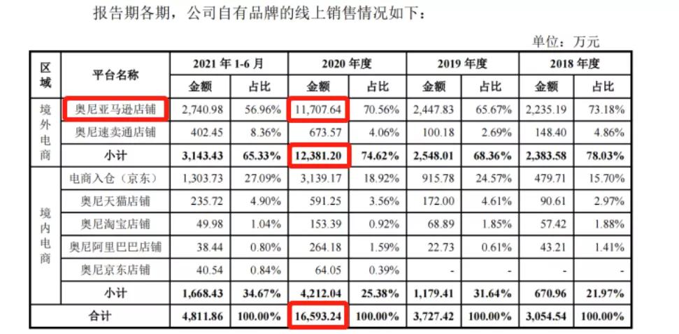 摄像头之王的蝶变:布吉租厂房,给泽宝供货1亿,单品卖6亿