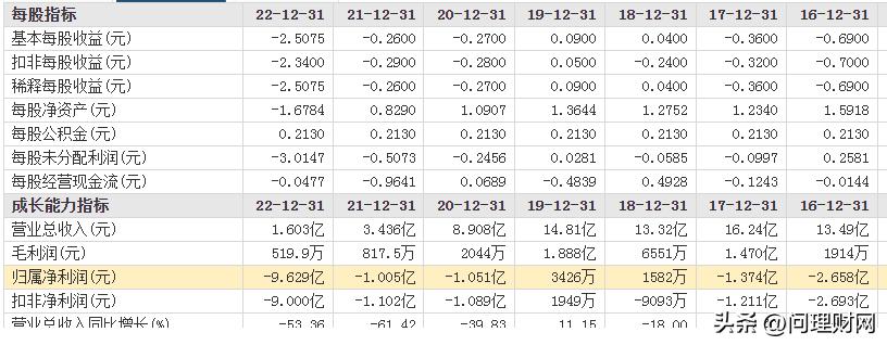 最惨的退市股名单,股票退市最惨的股