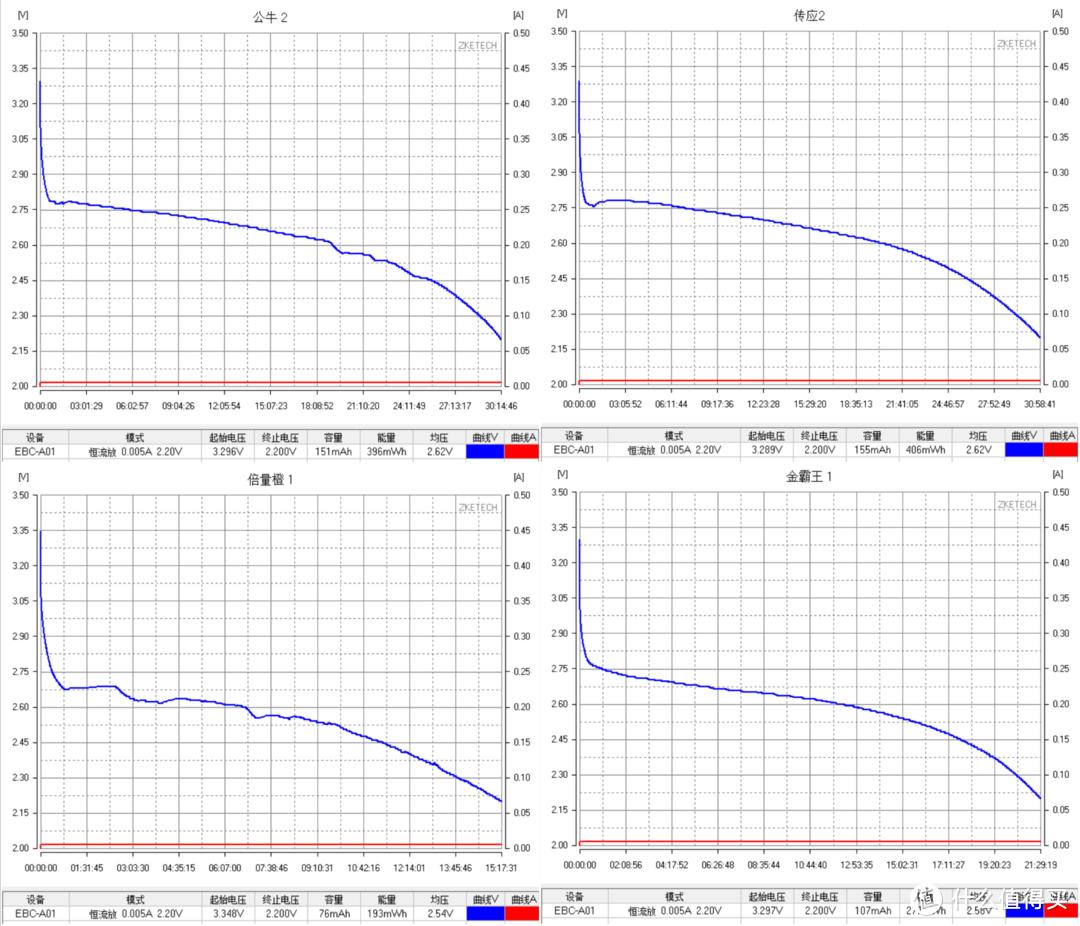 br2032和cr2032纽扣电池有啥区别,汽车纽扣电池cr2032评测