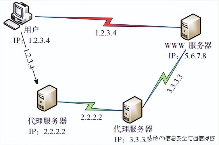 信息通信技术的现状,浅谈新常态下的通信技术