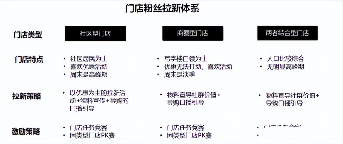 如何做到粉丝社群运营管理,如何做粉丝社群运营营销策划