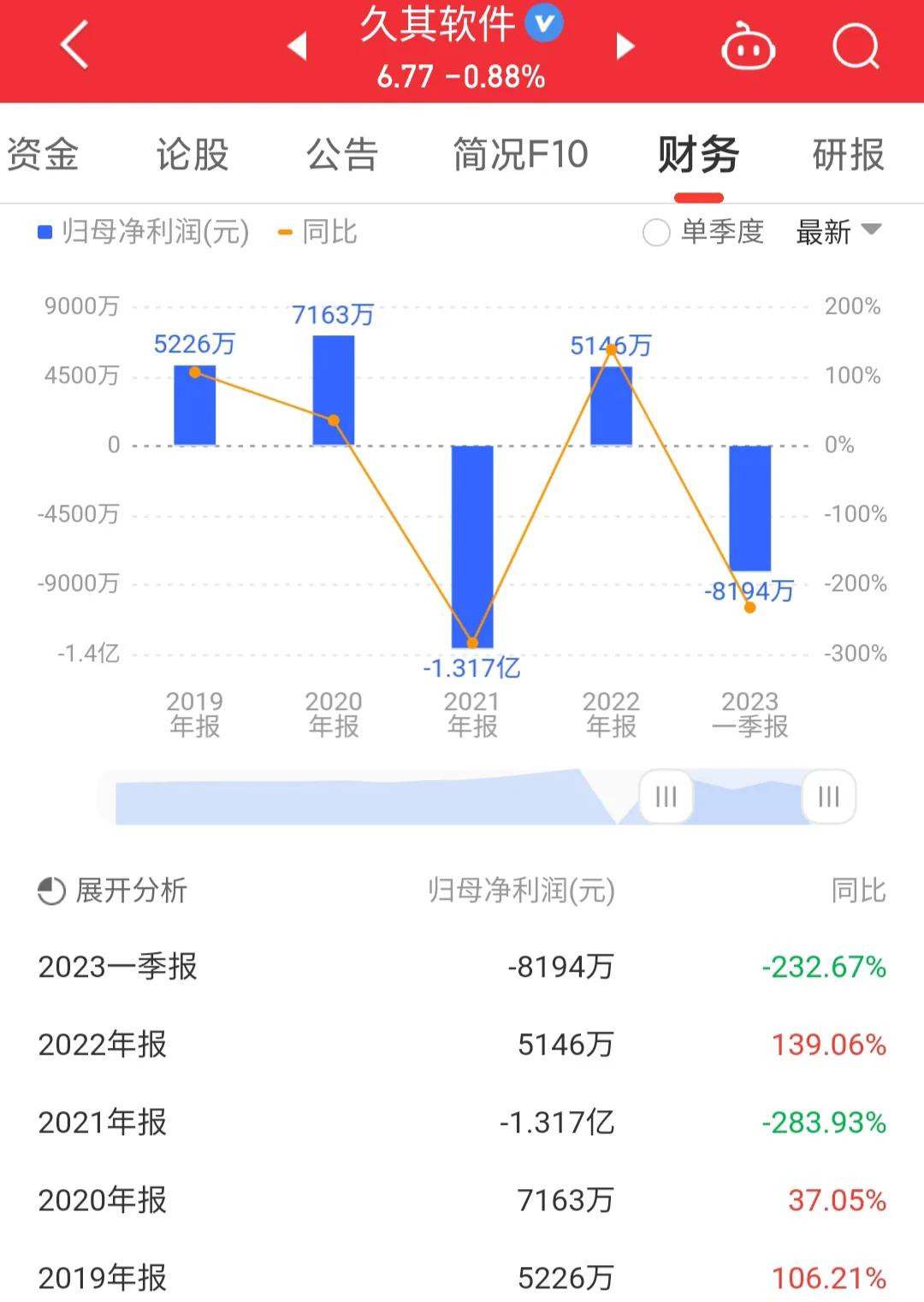 002279久其软件千股千评,002279久其软件股票分析
