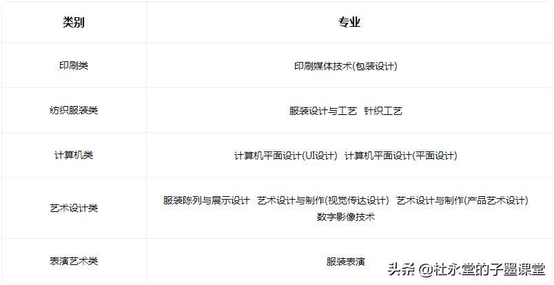 子墨老师给您汇总东莞中职学校，希望对初三的你有所帮助