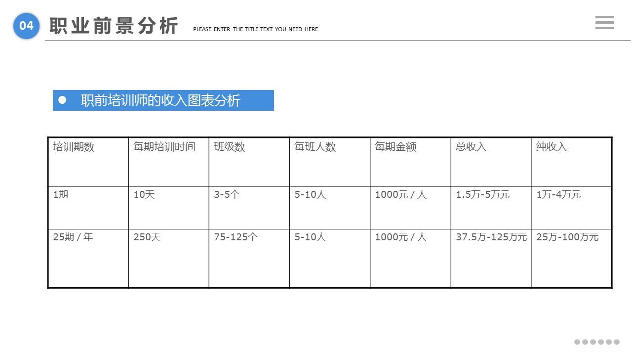 大学生职业生涯规划书ppt完整版,职业生涯规划书大学生ppt40页
