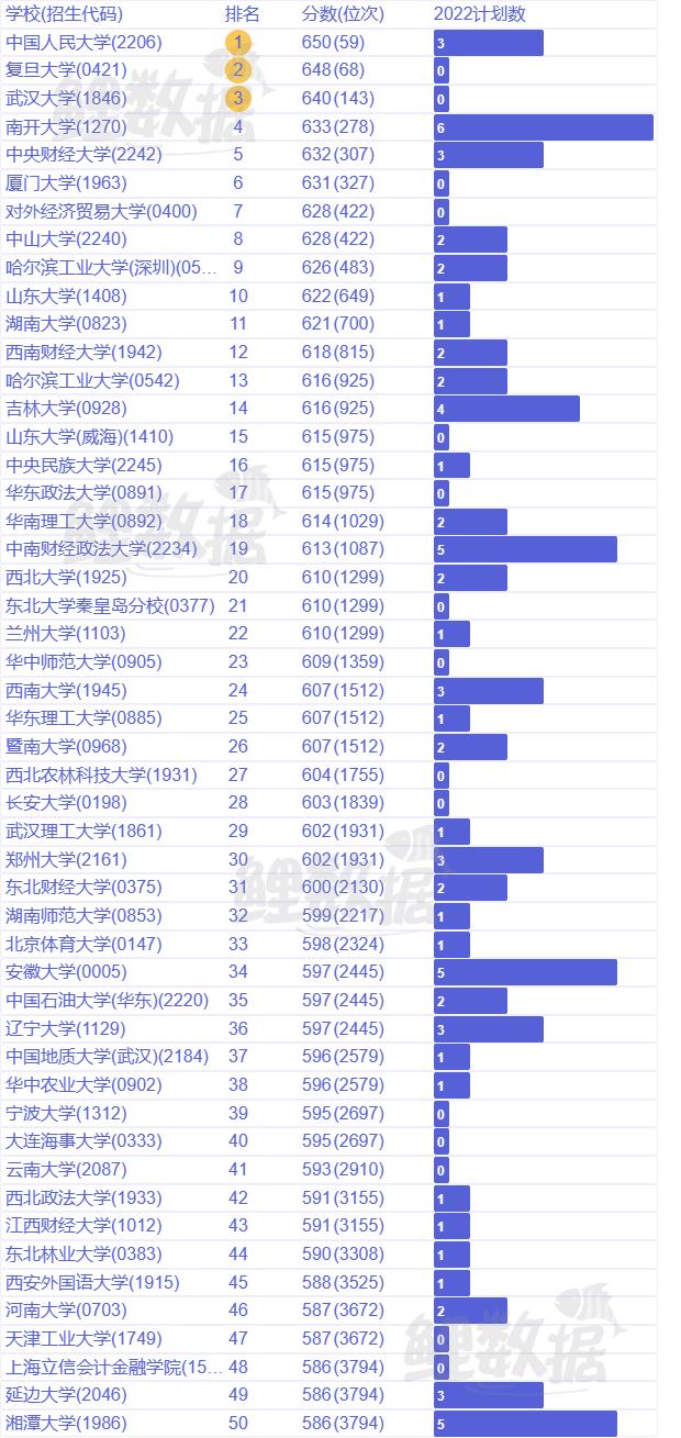河北经济学专业大学排名及分数线,河北经济学专业录取分数线