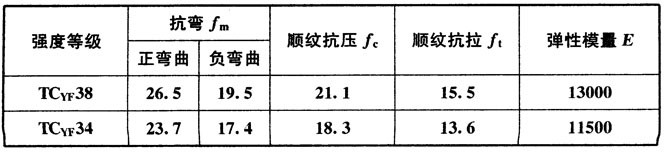 木结构建筑设计规范,木结构设计标准gb50005-2017