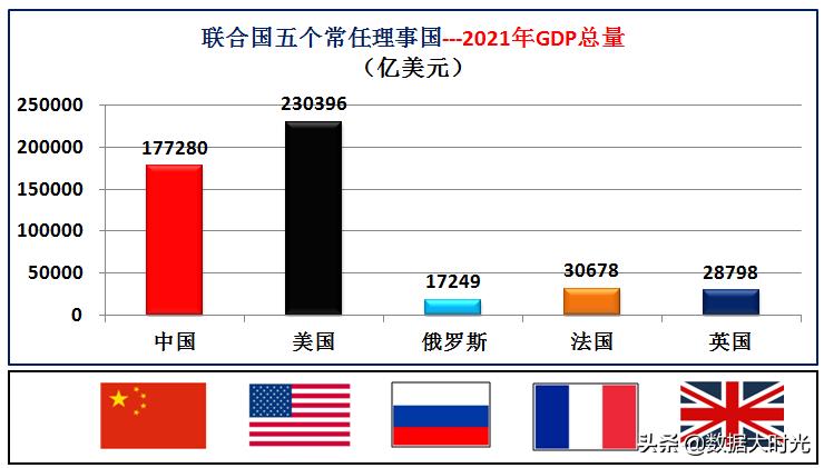 联合国安理会5个常任理事国是,联合国五大常任理事国安理会
