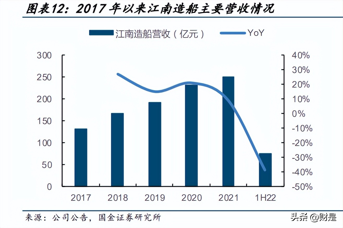 中国船舶工业发展报告,中国船舶科技报告
