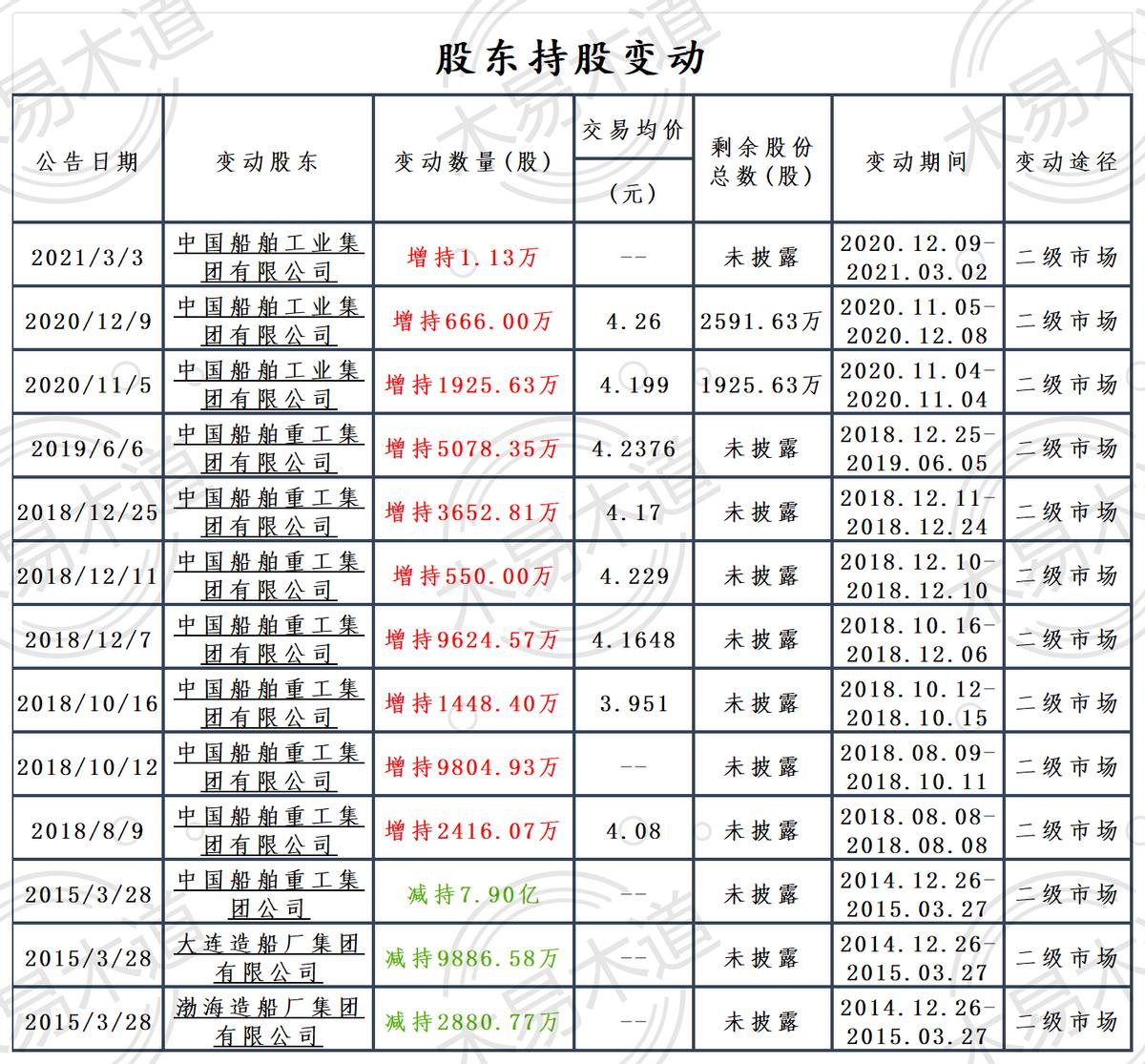 中国重工今日行情,中国重工最新利好