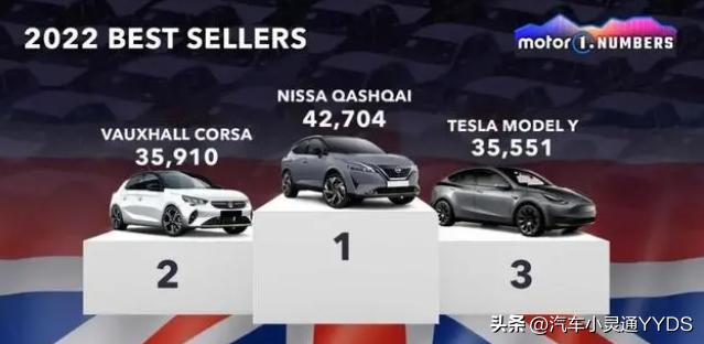 各国的性能车型有哪些车,各国最畅销车型差别大