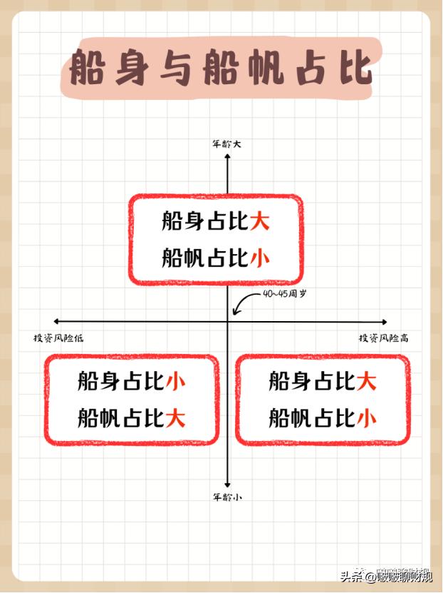 经营家庭财富方法,怎么保持家庭财富水平