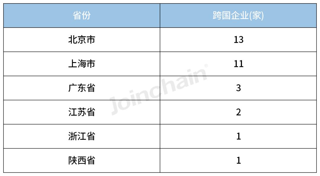 放射治疗行业分析,2022放射医学技术目录