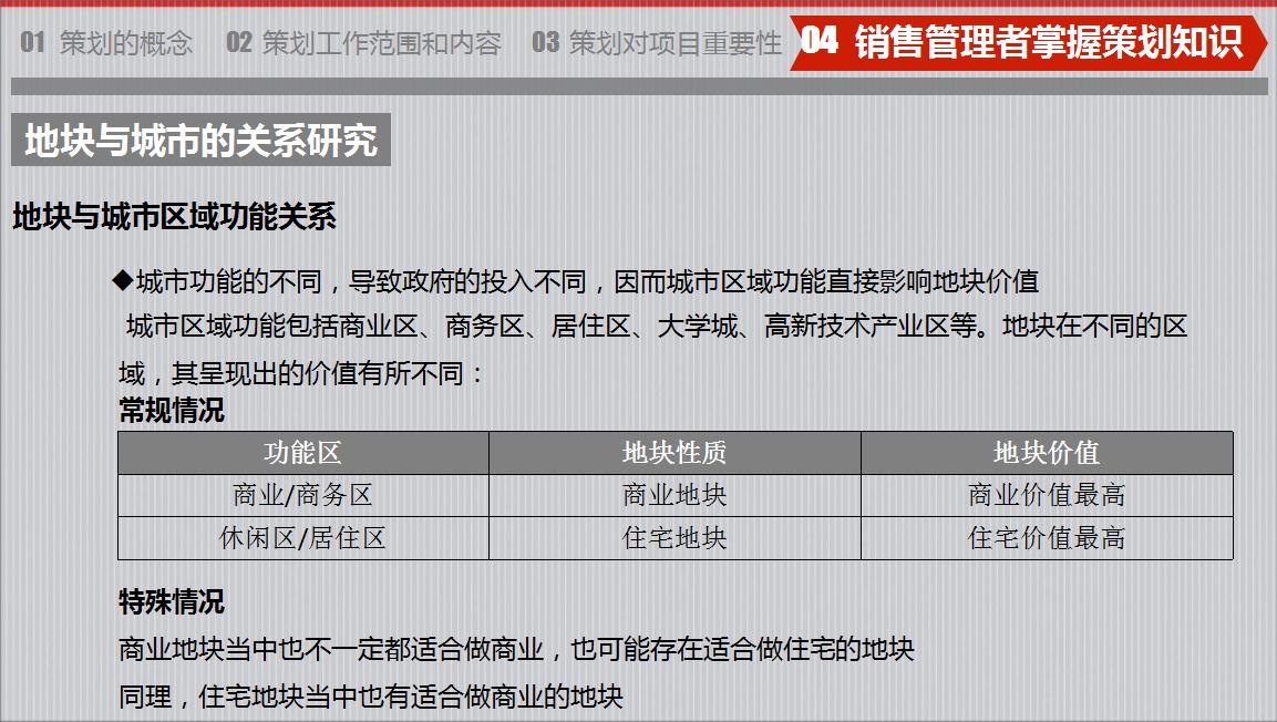 房地产策划怎么做,房地产策划你不知道的干货