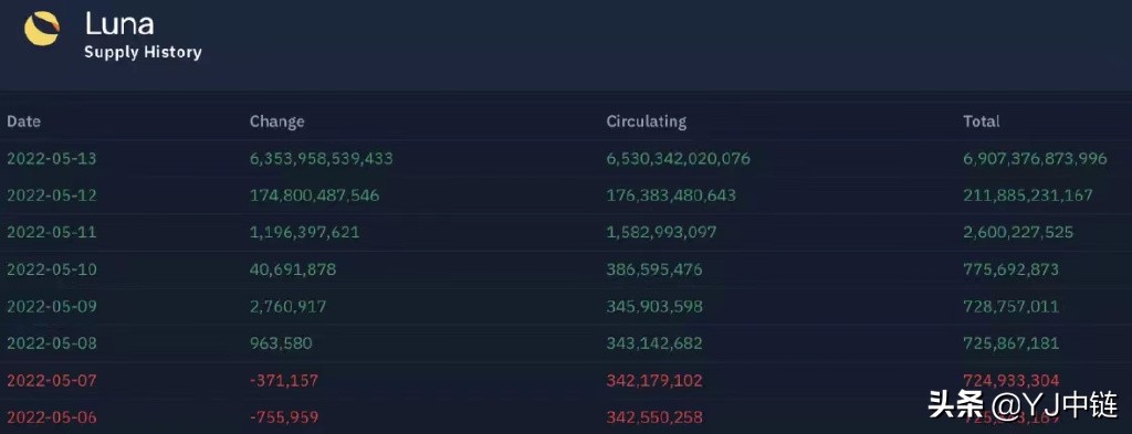 luna有机会复活吗,luna退市条件