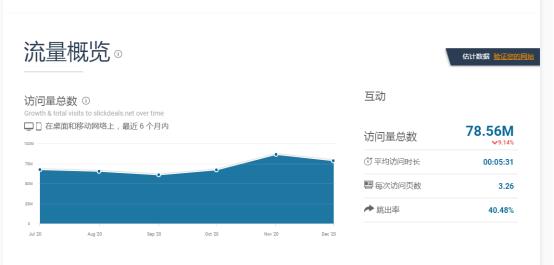 亚马逊推广deals是什么,亚马逊站外引流对listing好吗