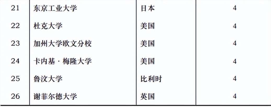 华东理工大学2022届就业质量报告，研究生留沪就业人数明显增加