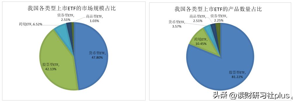 etf是基金还是股票还是保险啊,买股票和etf基金有什么优劣势