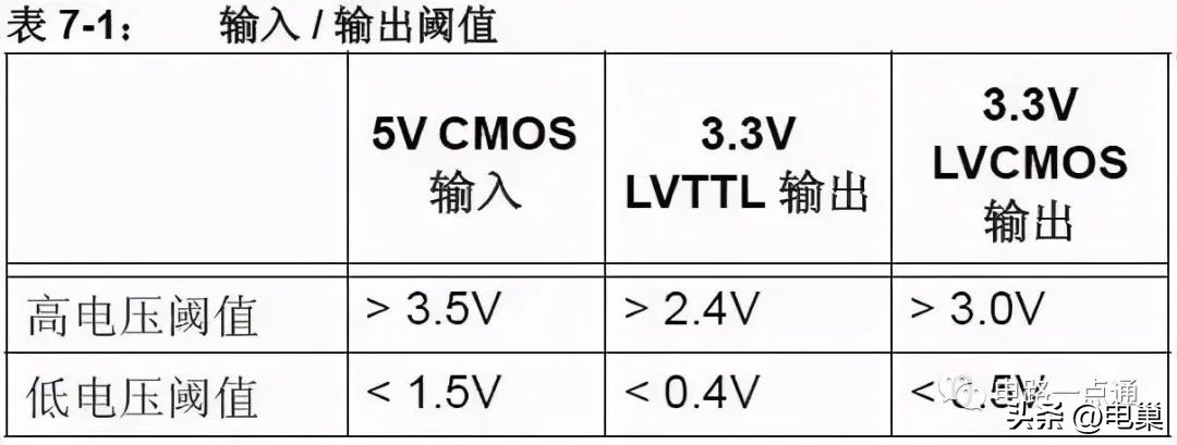 5v降3.3v电路,5v至9v转5v简易电路