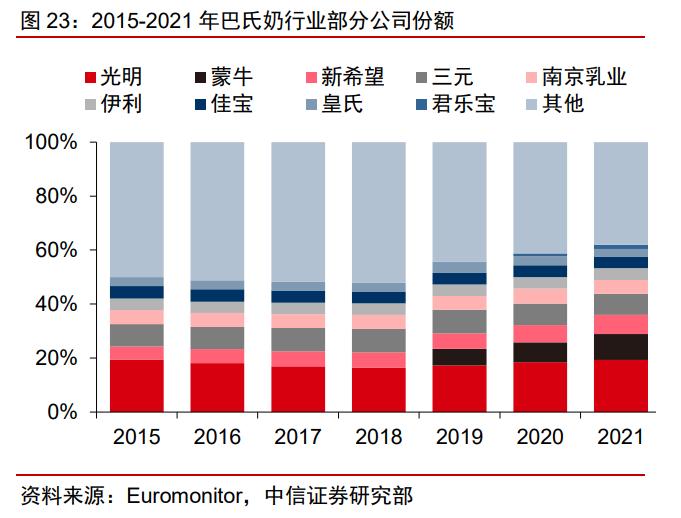 光明乳业白皮书,中国光明乳业发展