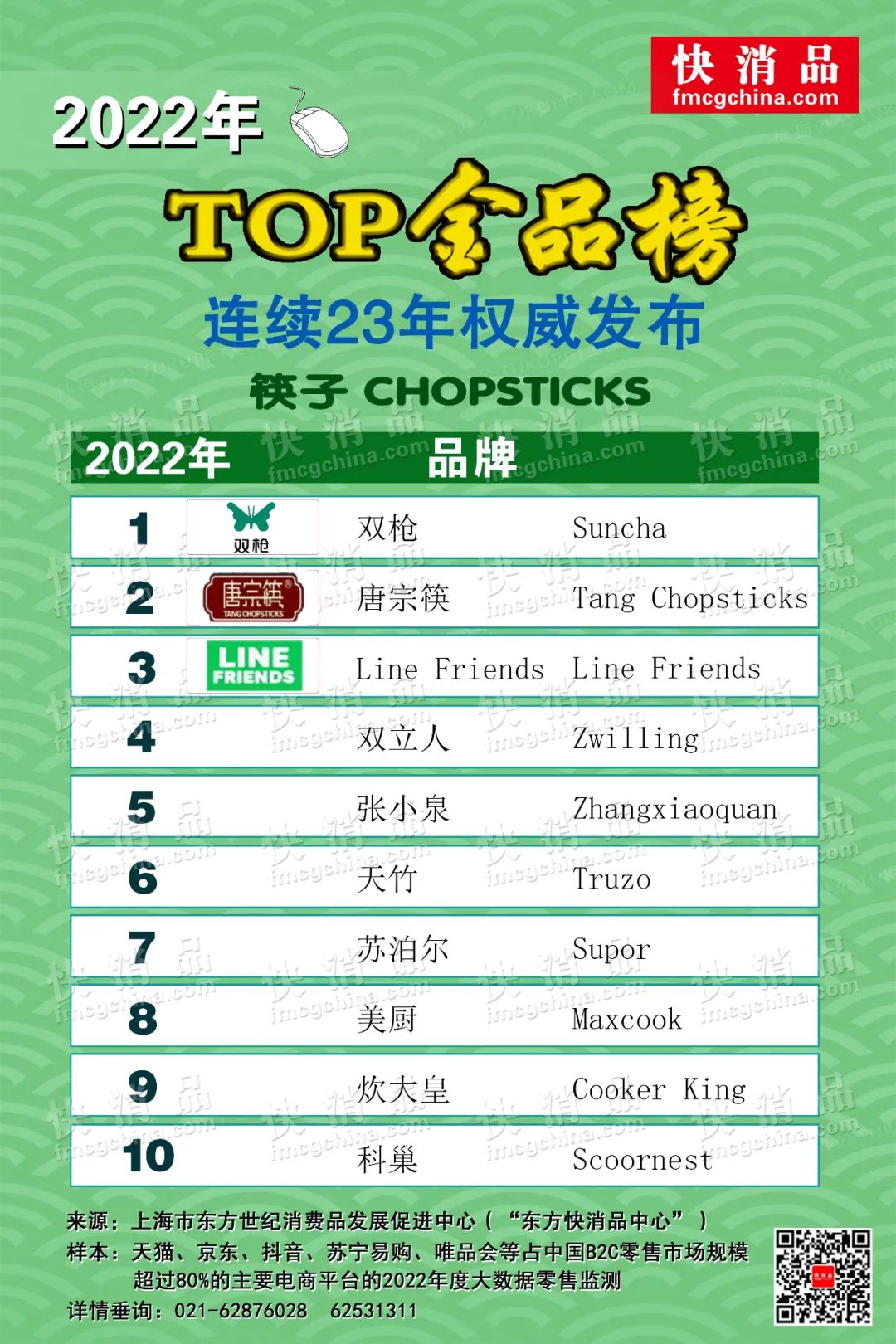 国内宠物食品排行榜前十名,官方正品筷子排行