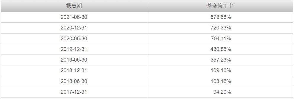 本周上市的etf爆款基金,5只爆款基金单