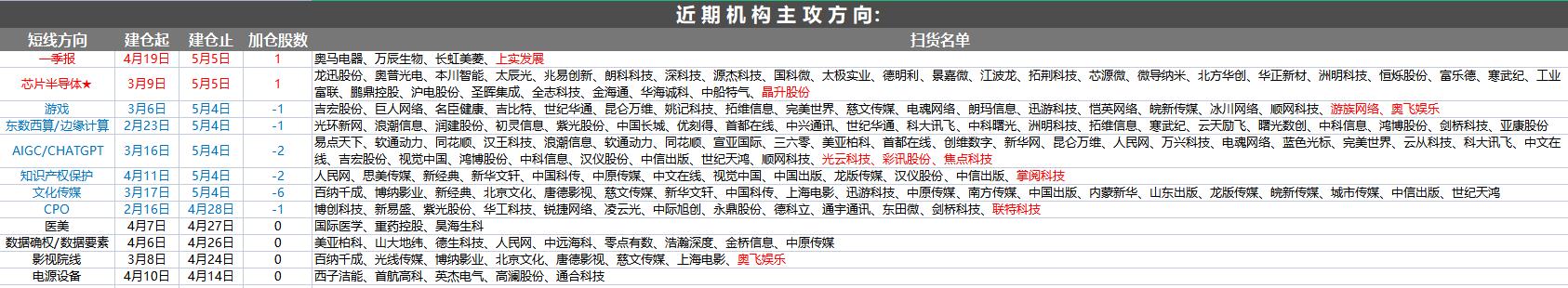 a股后市趋势走向6月行情前瞻判断,a股周五重磅消息