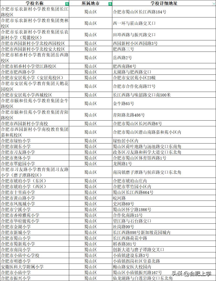 合肥2019小学前十名学校,合肥中小学推荐