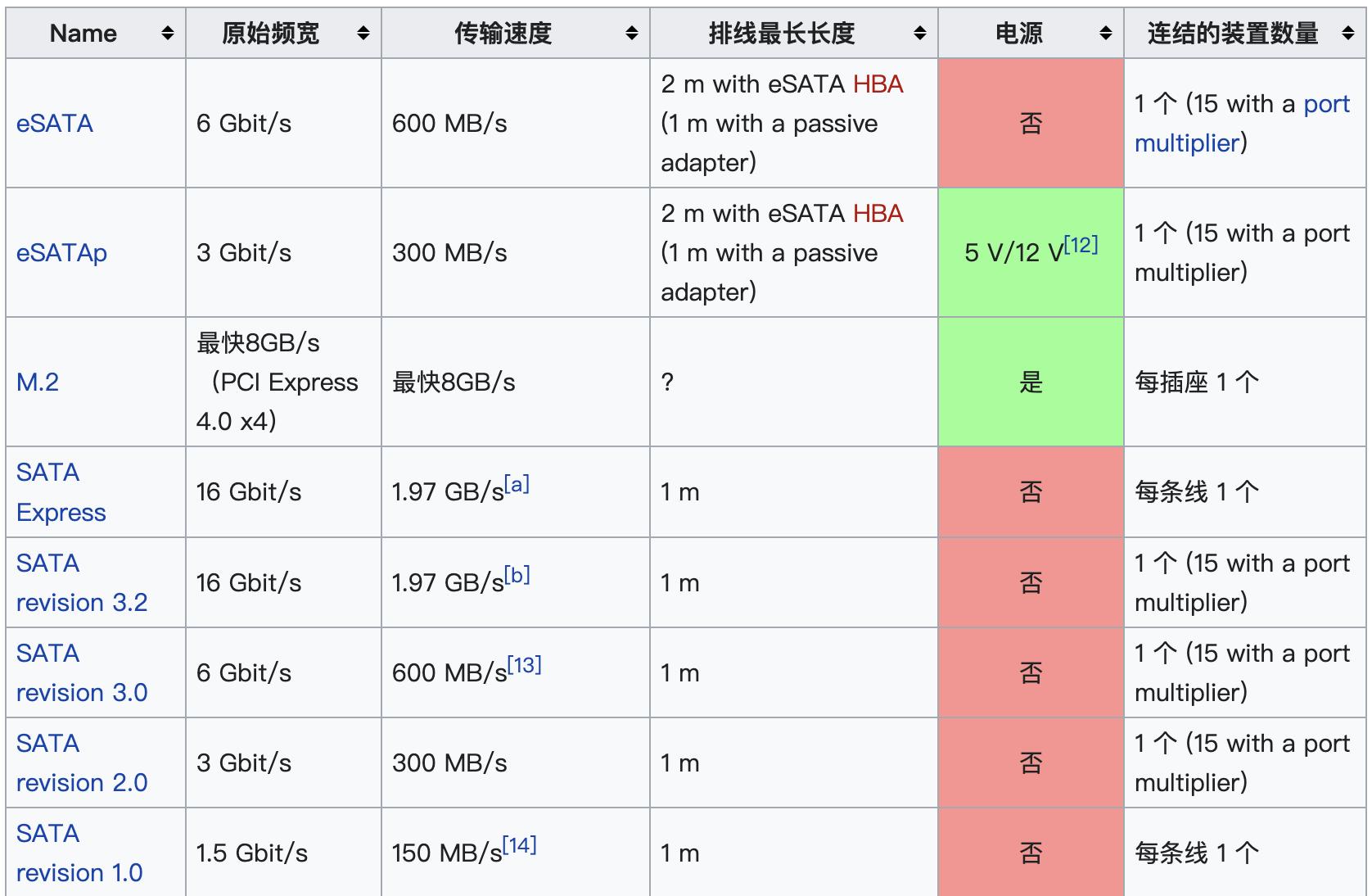 固态硬盘与固态硬盘标配啥区别,什么是固态硬盘怎么选
