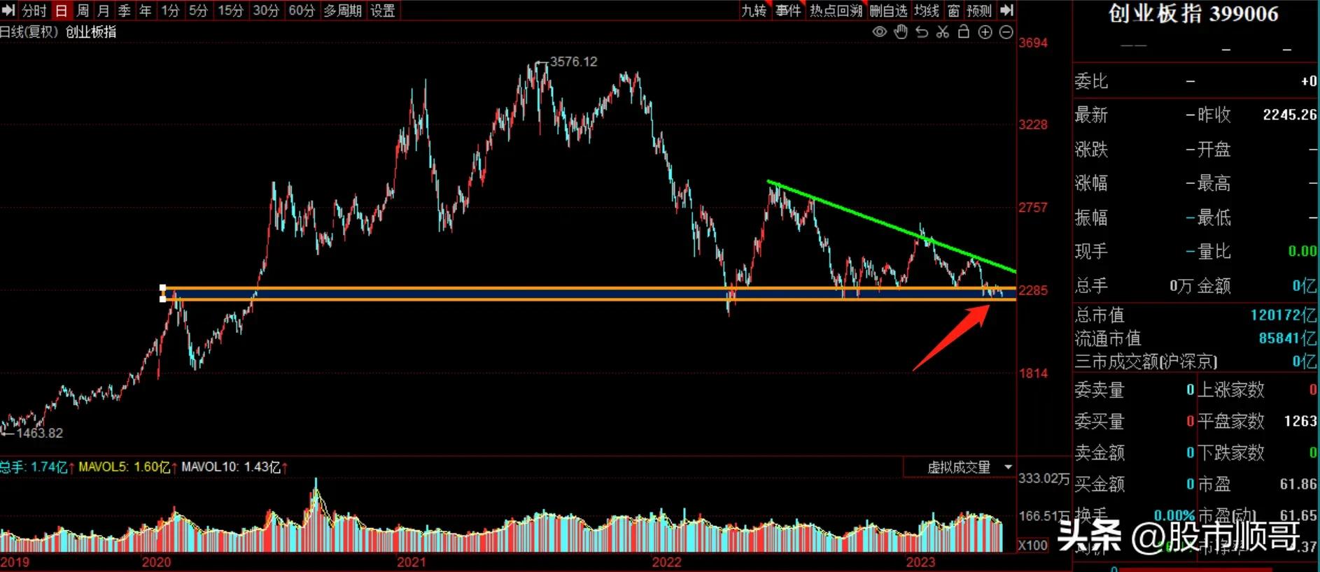股票大盘怎么看,最近大盘下跌原因
