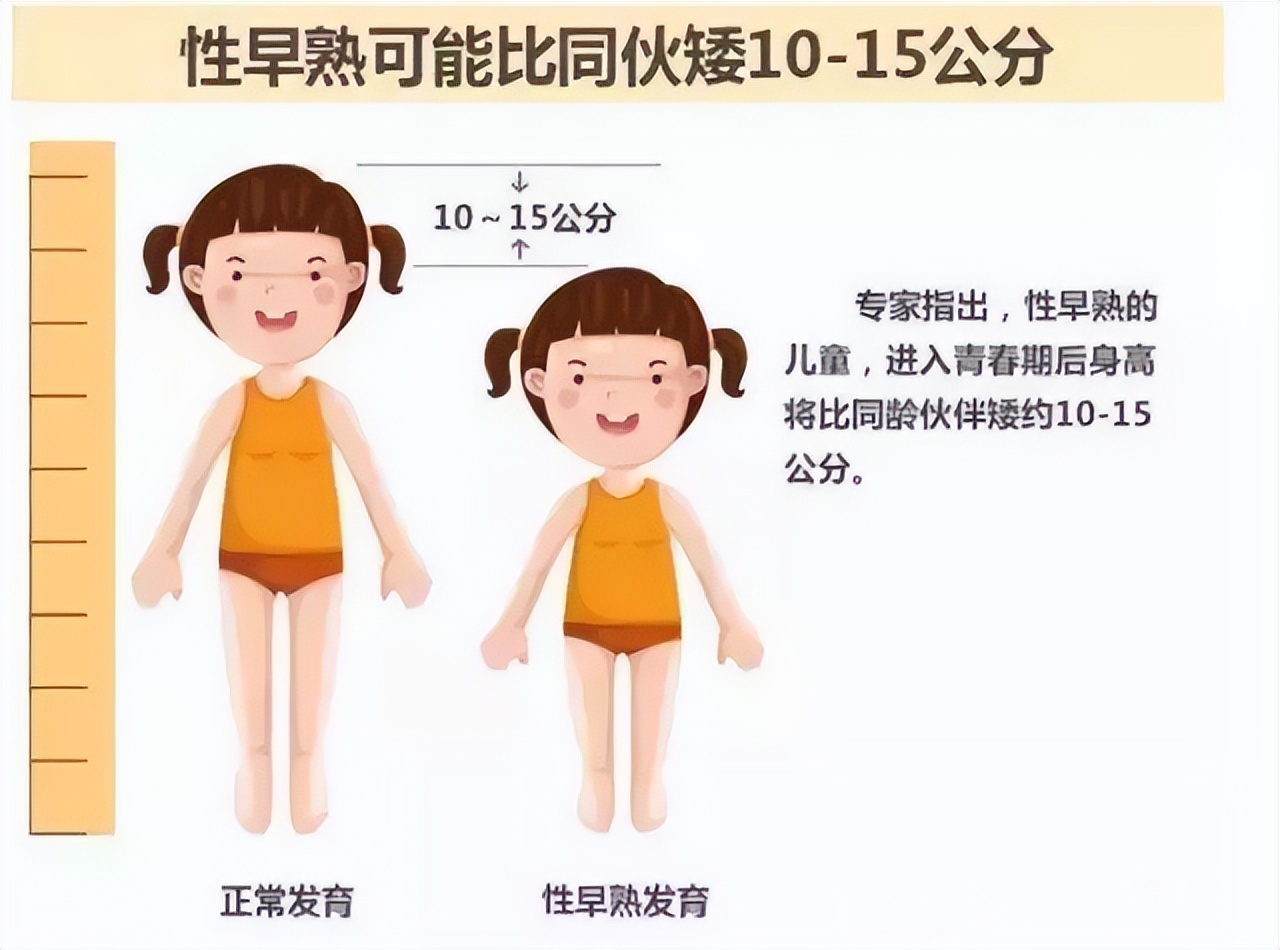 为什么孩子长个时，没人告诉我这些？妈妈哭诉女儿7岁就性早熟了