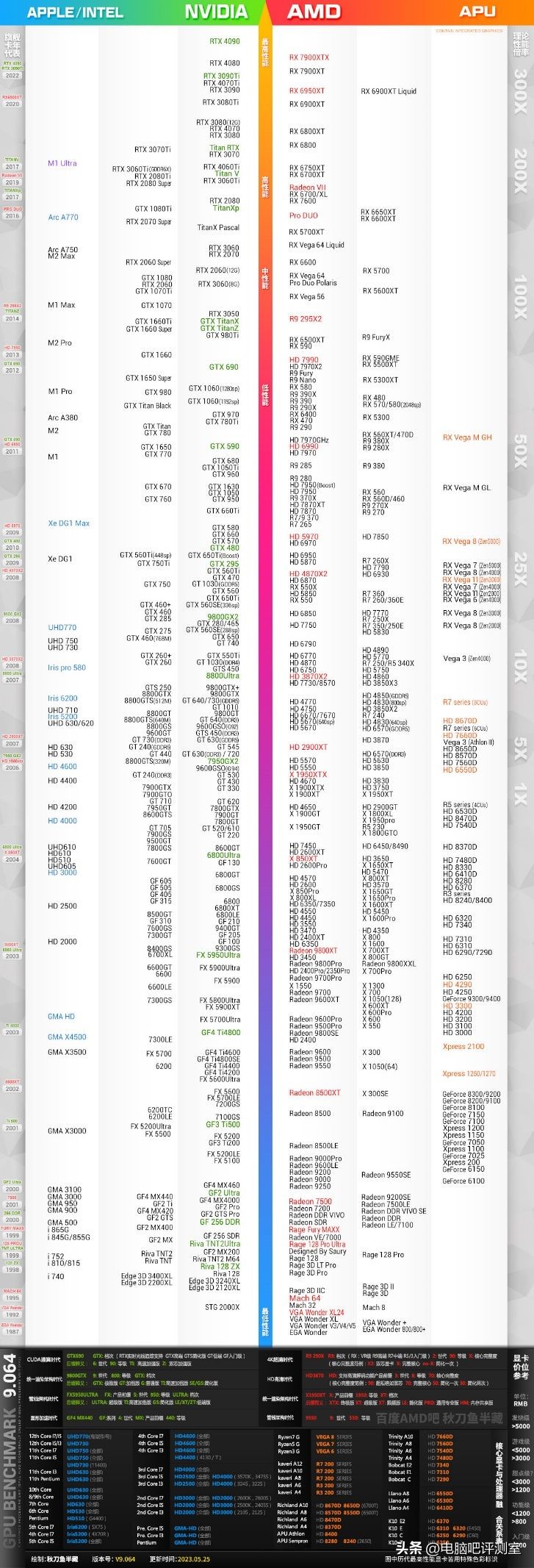 2022年6月装机方案,2023年6月装机方案