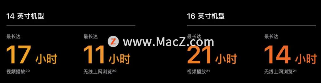 macbookpro14寸2023款深度评测,macbookpro202114寸星空灰