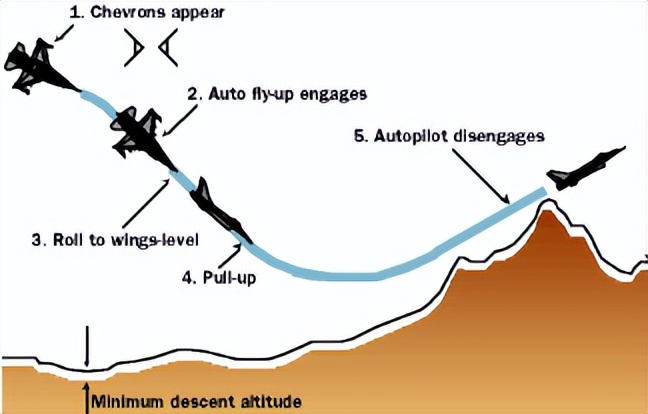 洛克希德f-16战斗机,蝰蛇的秘密f16