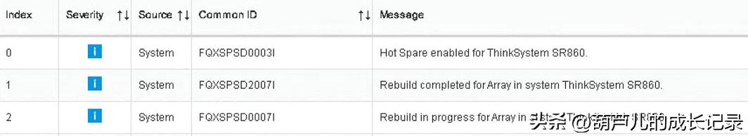 联想服务器更换硬盘步骤,联想sl500更换硬盘