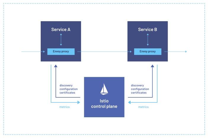 dubbo的核心功能,dubbo框架微服务