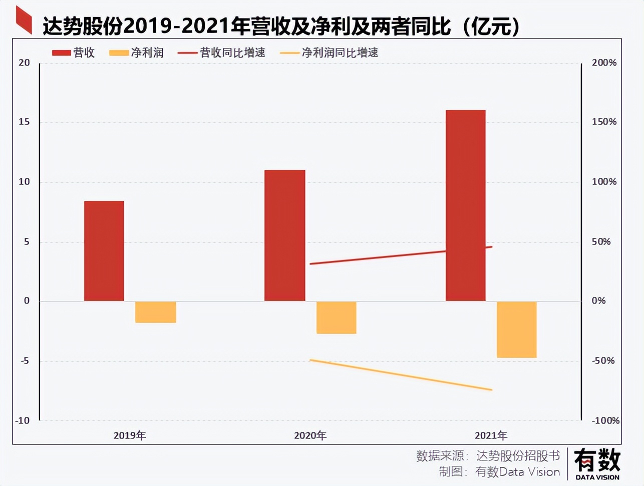 三年巨亏9亿!称霸全球的披萨大王,为何搞不定中国人?