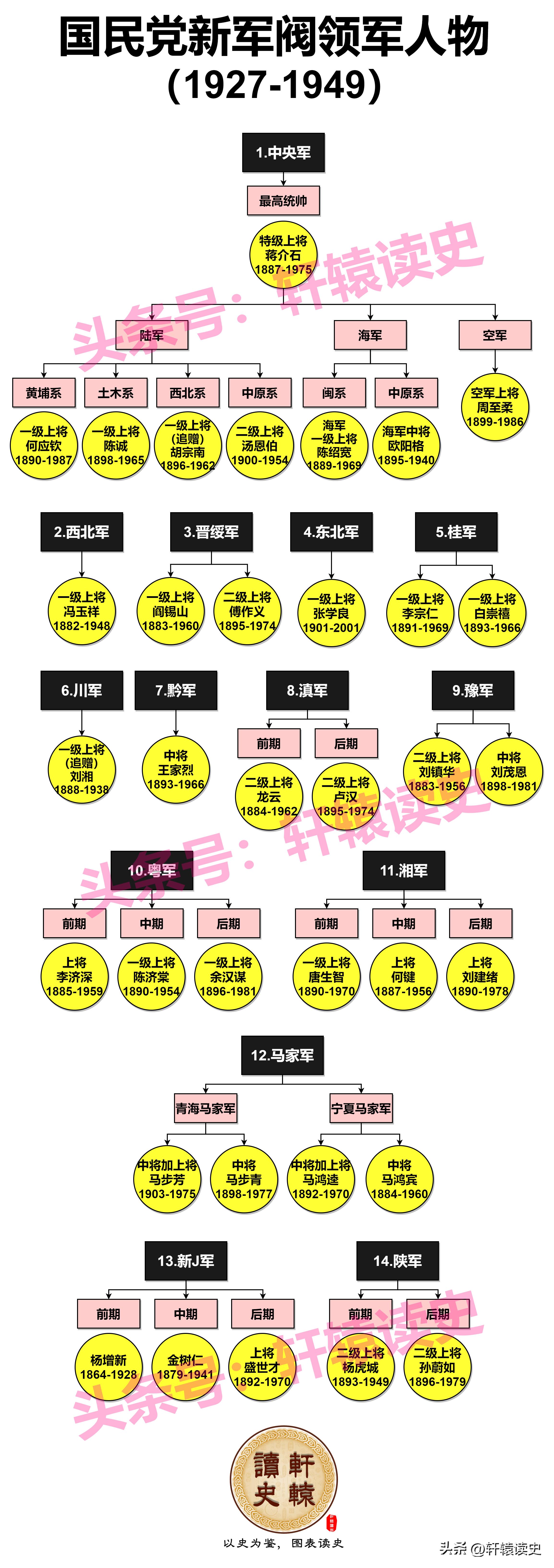 民国的那些事在线收听,民国那些事儿120集
