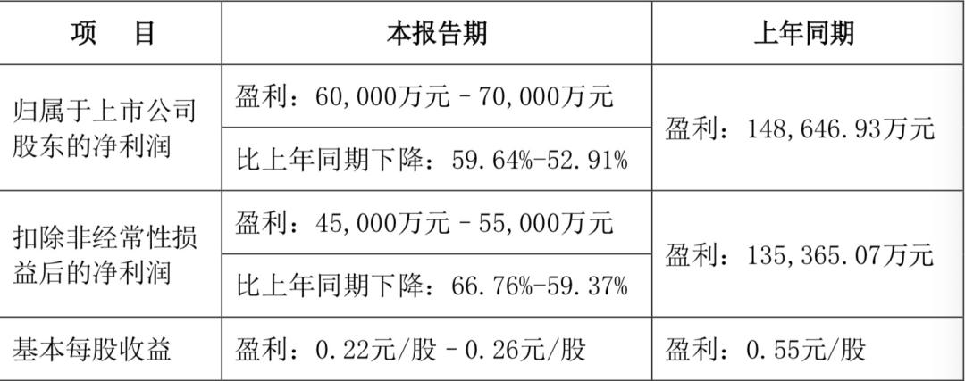 森马服饰发展现状及问题,森马服饰从2021年下跌了多少